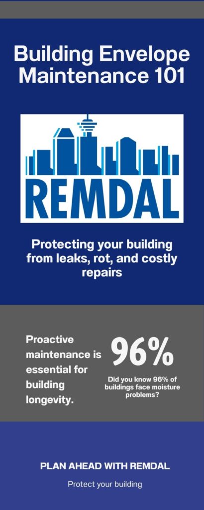 Building Envelope